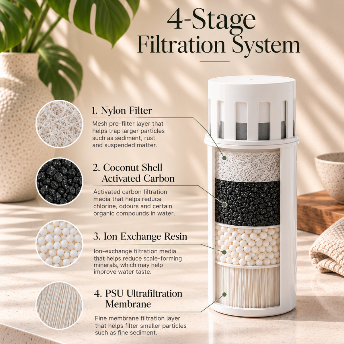 The Flow 4.2 | Replacement Water Filter Cartridge
